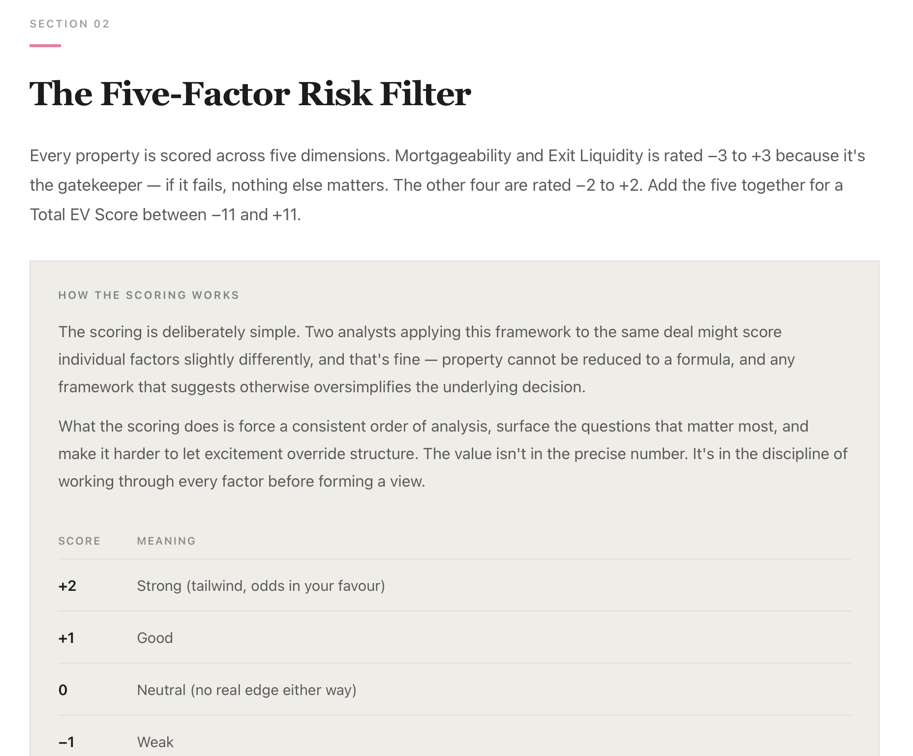 The five-factor Risk Filter
